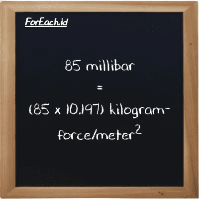 How to convert millibar to kilogram-force/meter<sup>2</sup>: 85 millibar (mbar) is equivalent to 85 times 10.197 kilogram-force/meter<sup>2</sup> (kgf/m<sup>2</sup>)